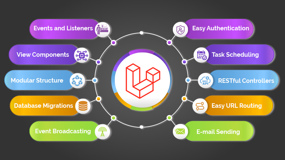 Latest-features-of-Laravel